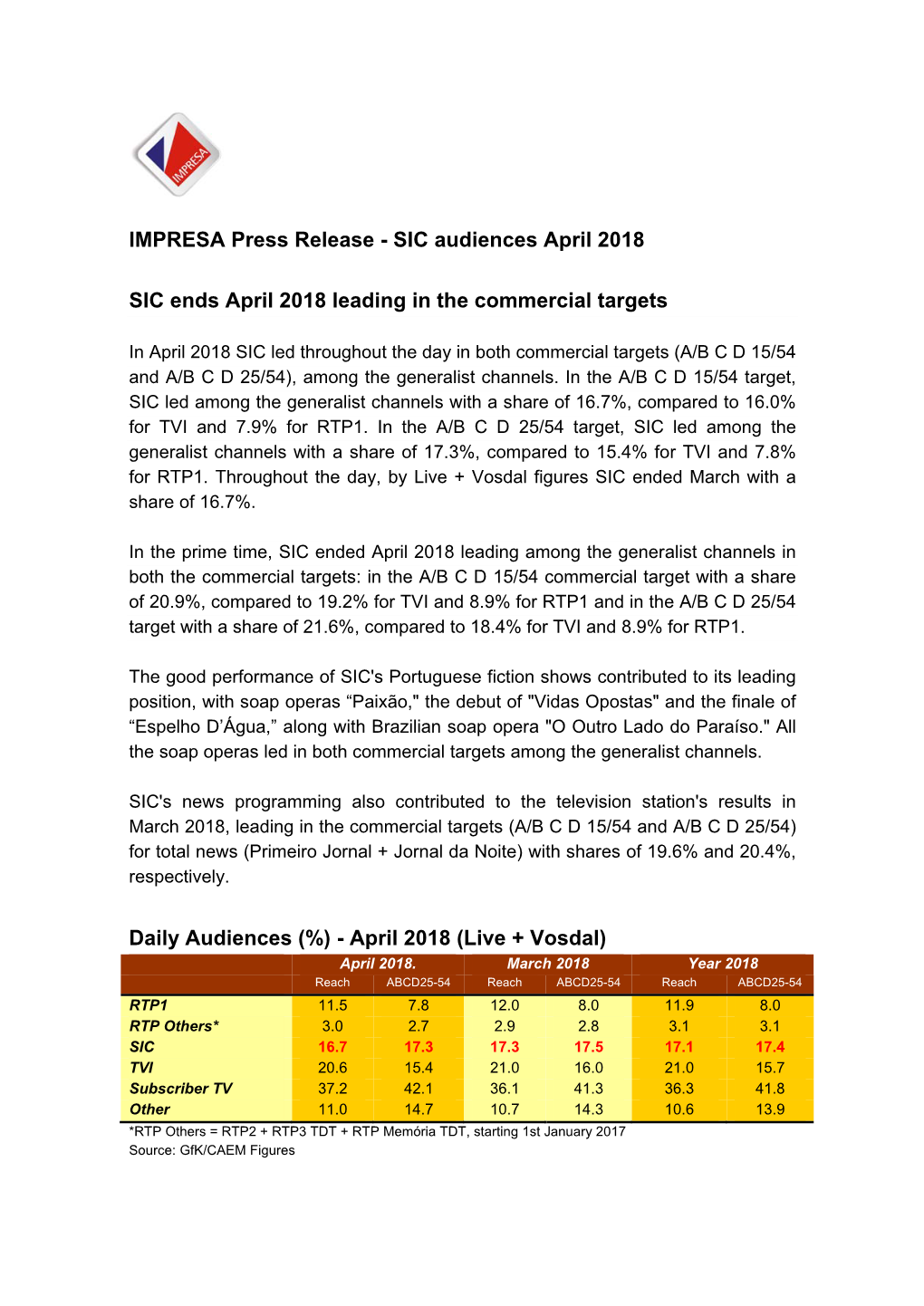 IMPRESA Press Release - SIC Audiences April 2018