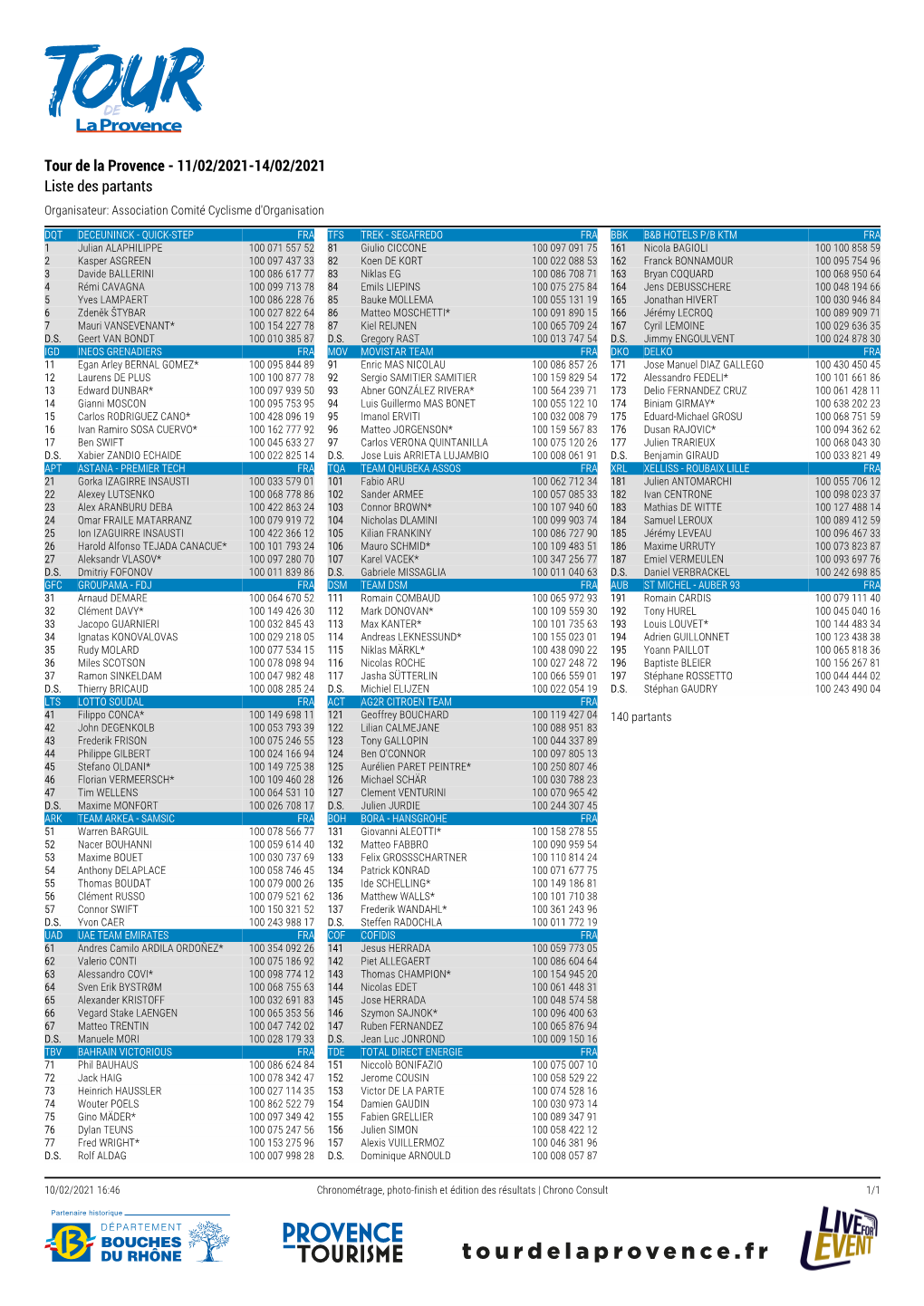 Télécharger La Start List