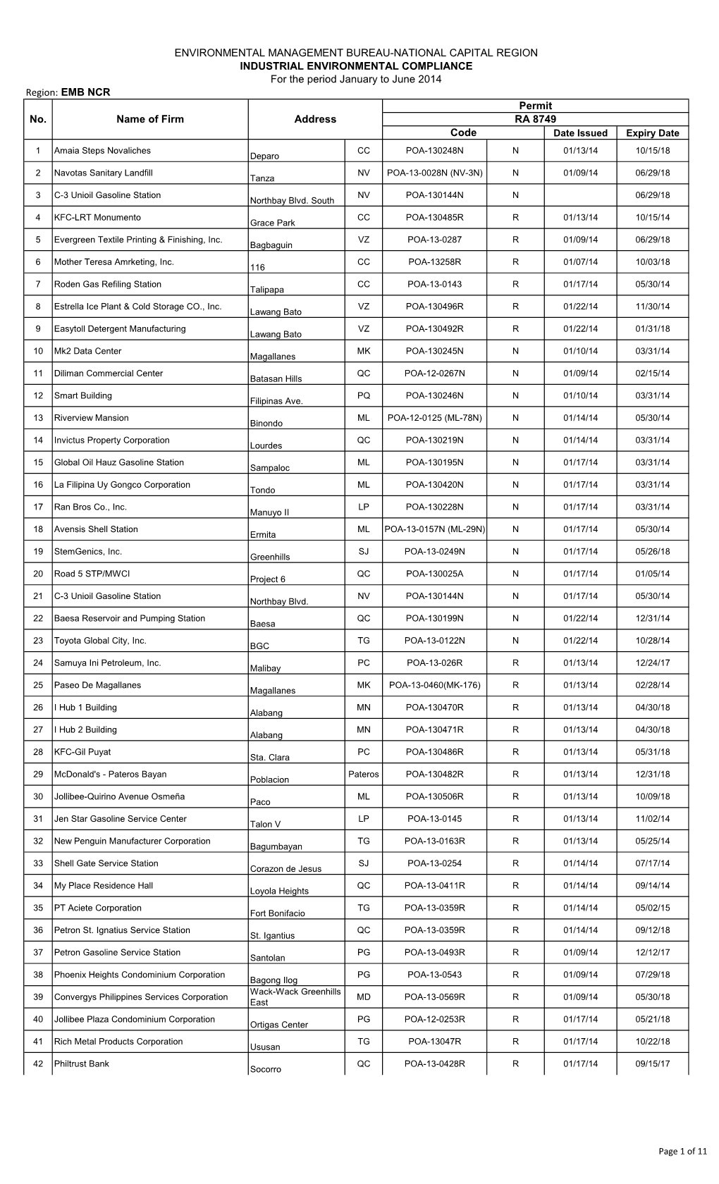 Region: EMB NCR ENVIRONMENTAL MANAGEMENT BUREAU