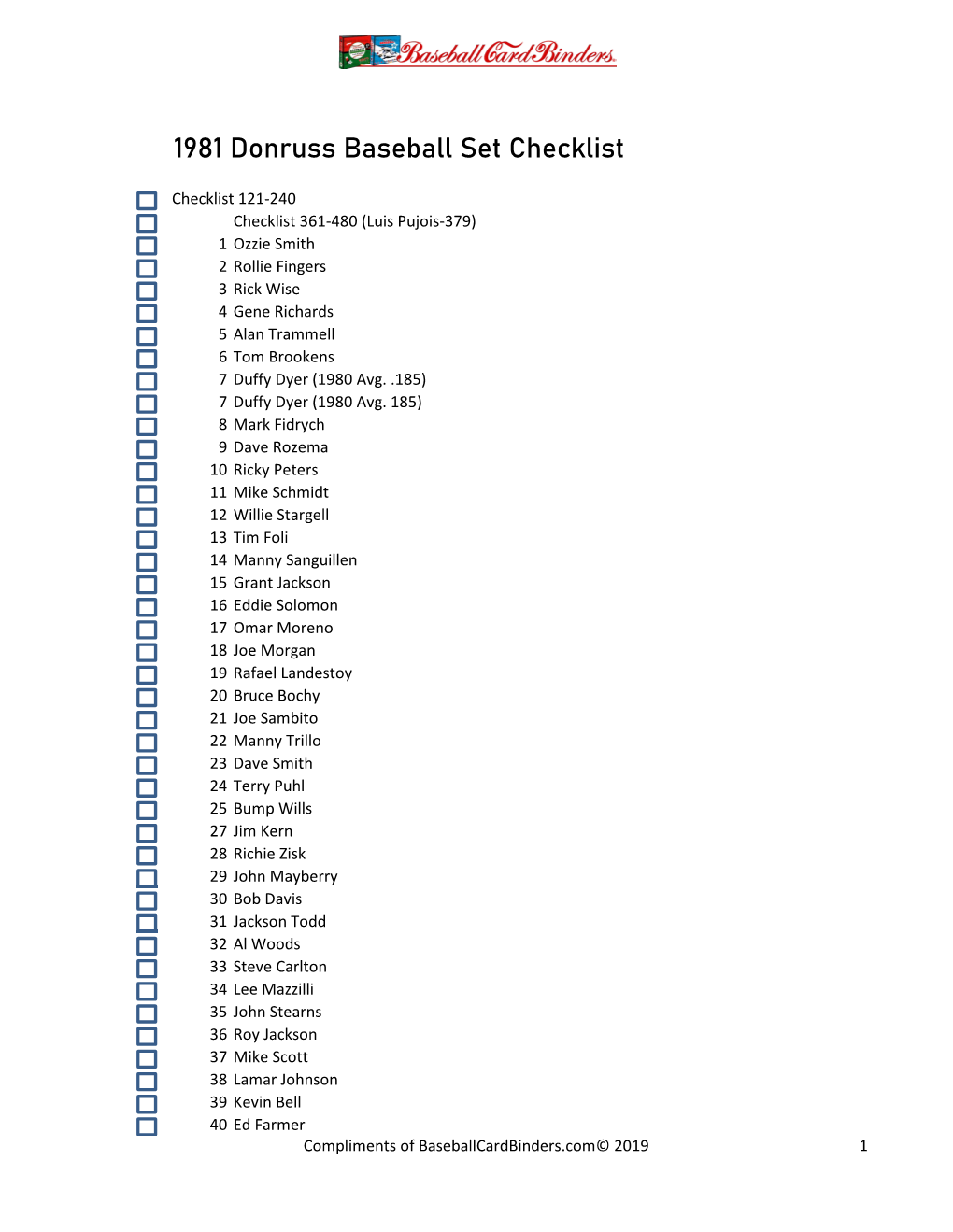 1981 Donruss Baseball Set Checklist