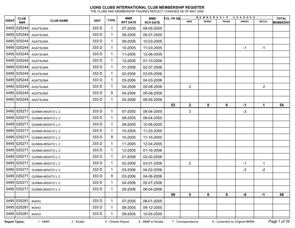 Lions Clubs International Club Membership Register the Clubs and Membership Figures Reflect Changes As of May 2006