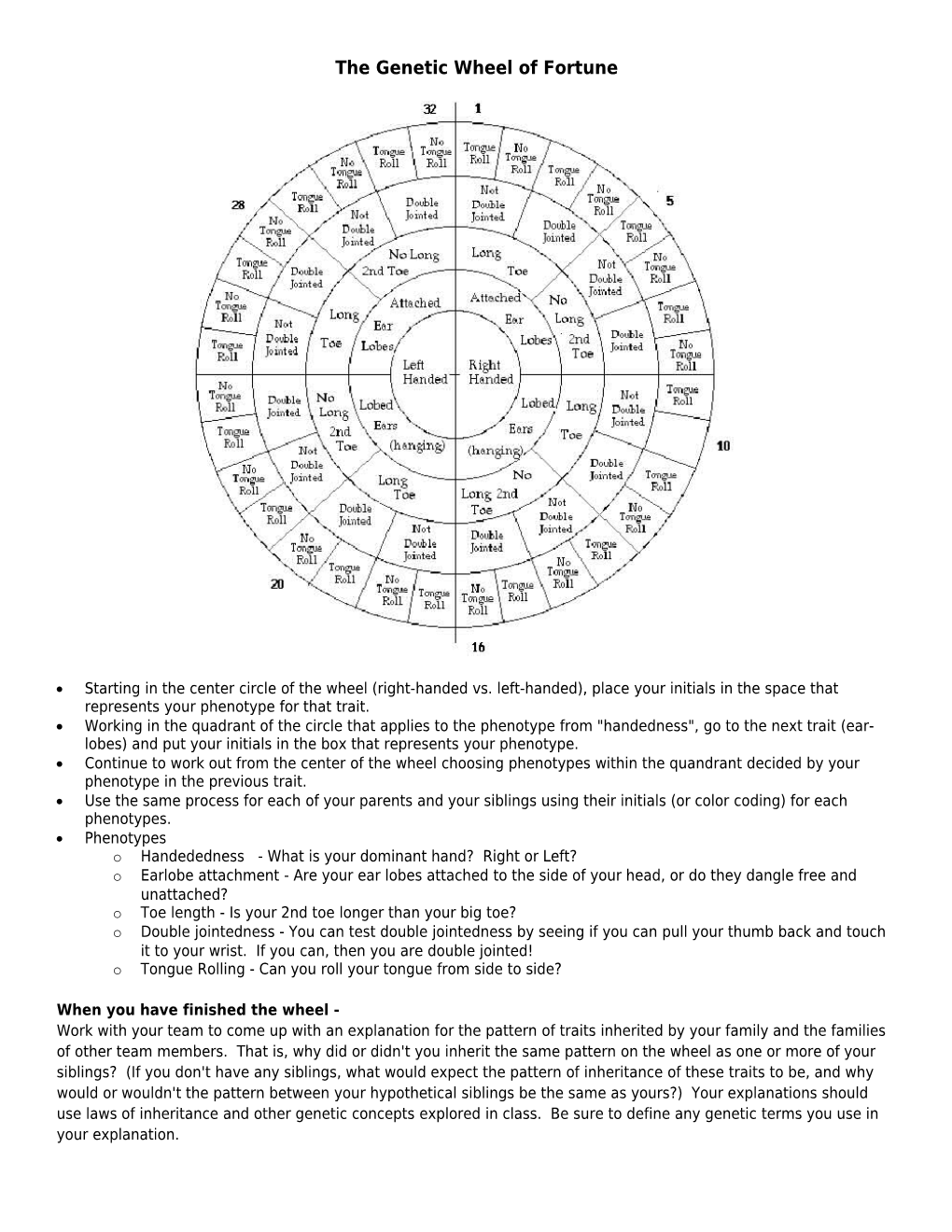 The Genetic Wheel of Fortune
