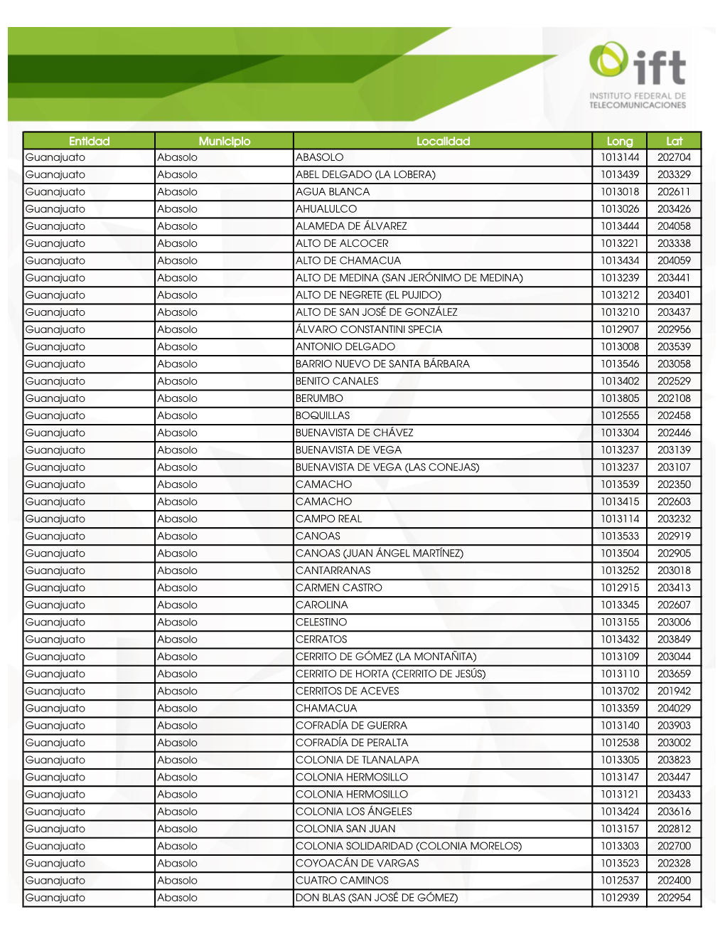 Entidad Municipio Localidad Long