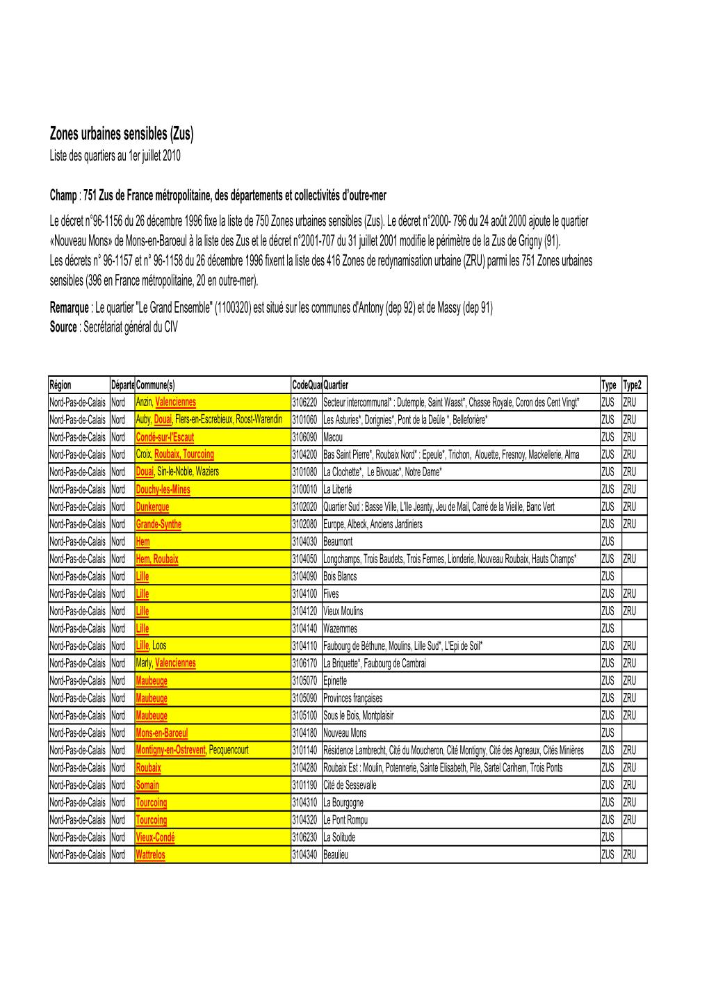 Listes-Des-Villes-Et-Quartiers-En-ZUS.Pdf