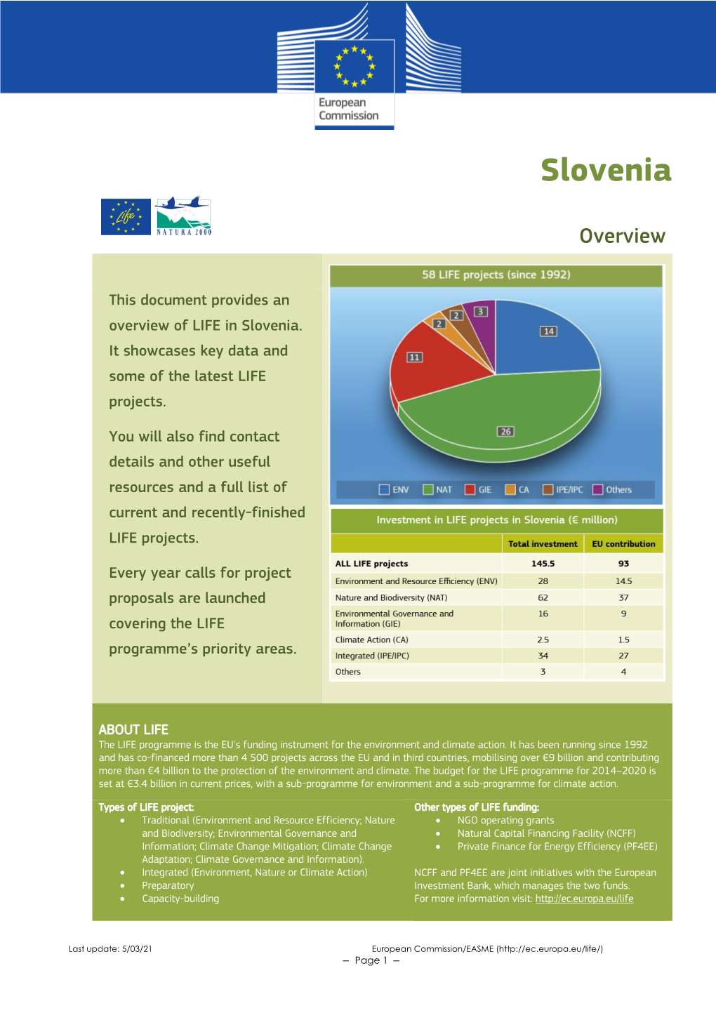 LIFE Country Overview Slovenia 2021