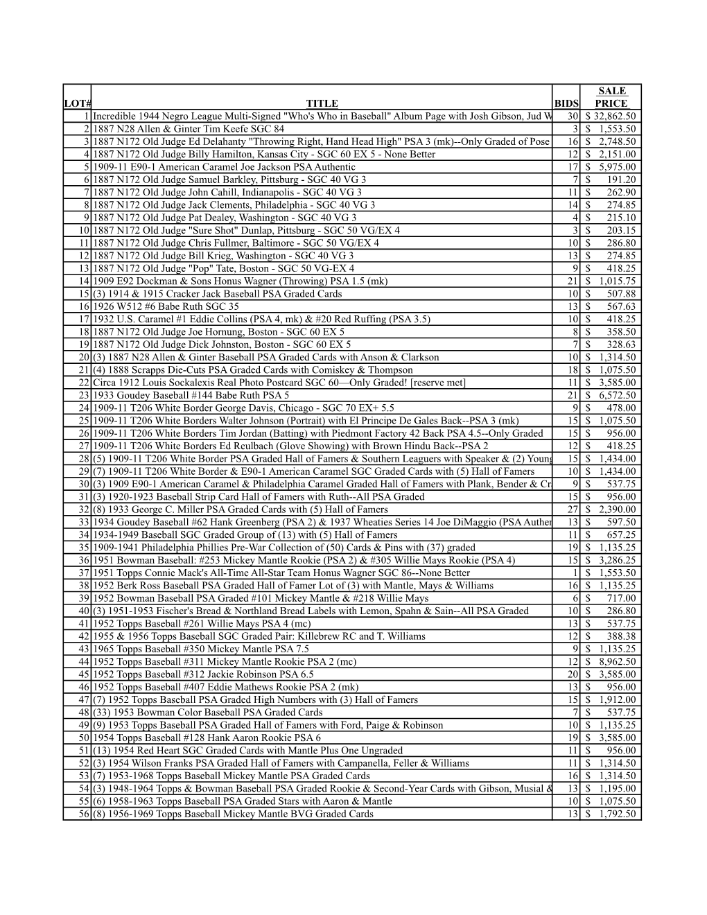 PDF of Feb 15 Results