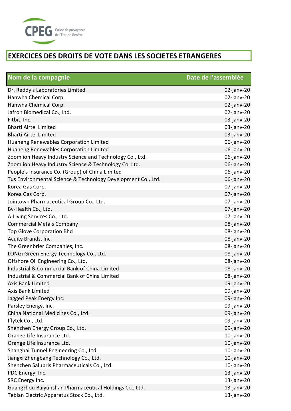 Ballots Received Report