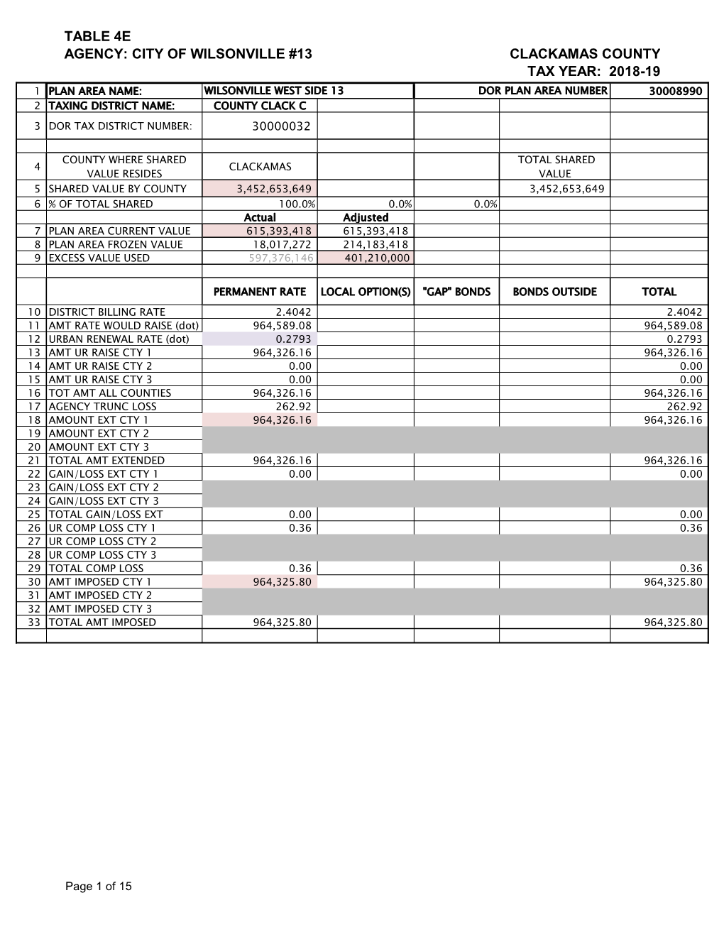 Table 4E Agency: City of Wilsonville