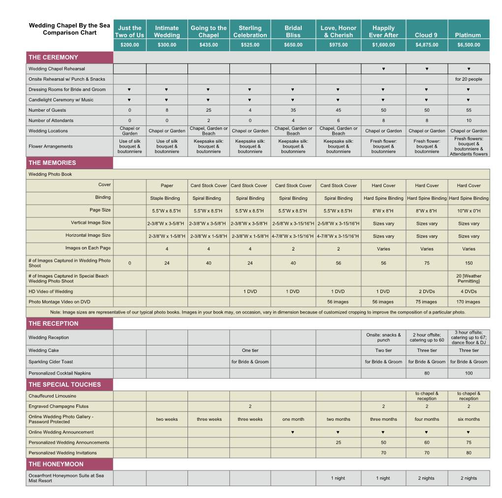 Wedding Chapel by the Sea Comparison Chart Just the Two of Us