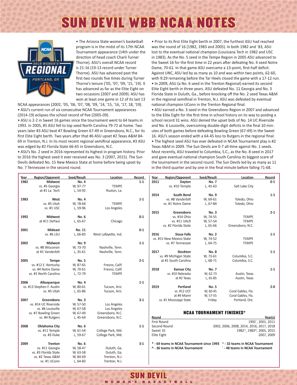 Sun Devil Wbb Ncaa Notes