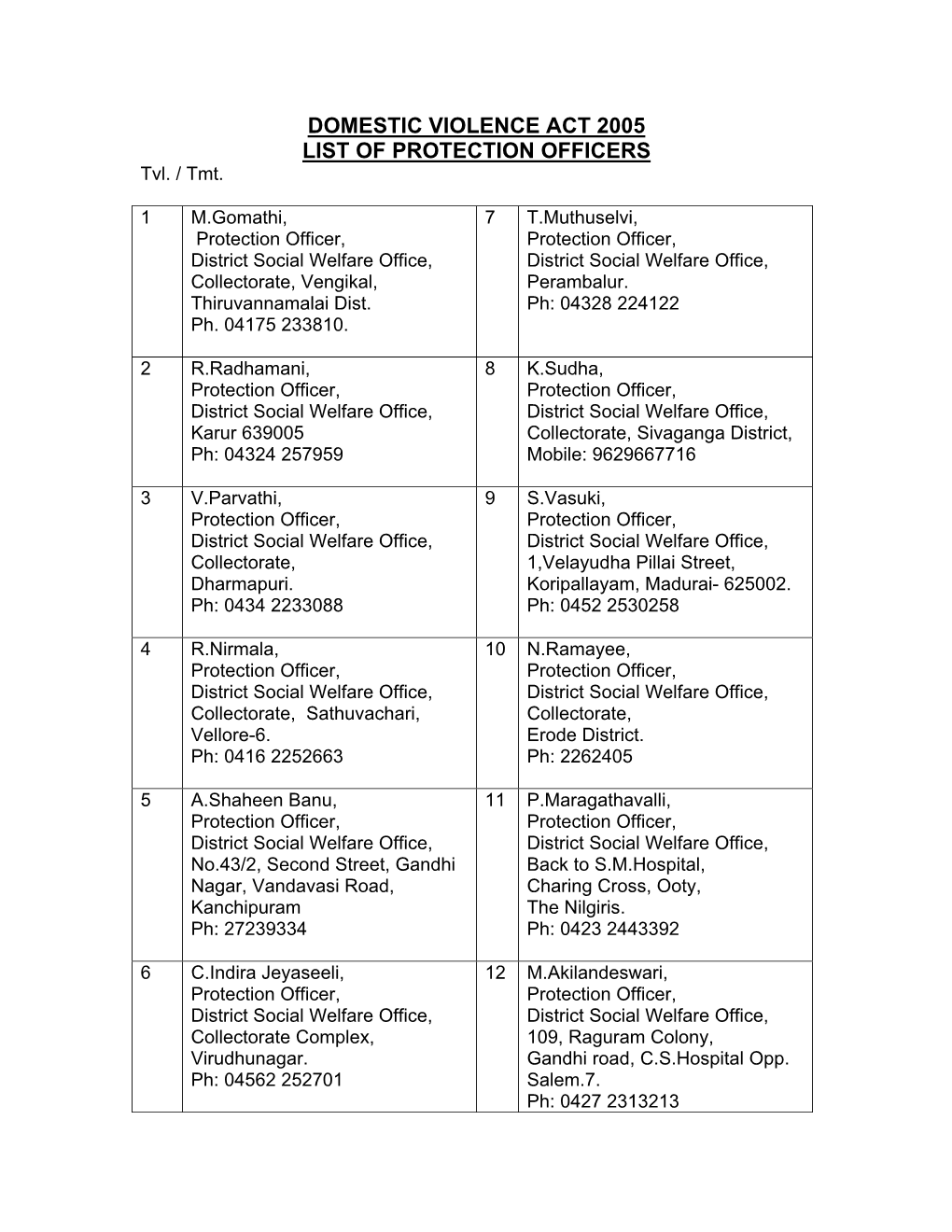 DOMESTIC VIOLENCE ACT 2005 LIST of PROTECTION OFFICERS Tvl