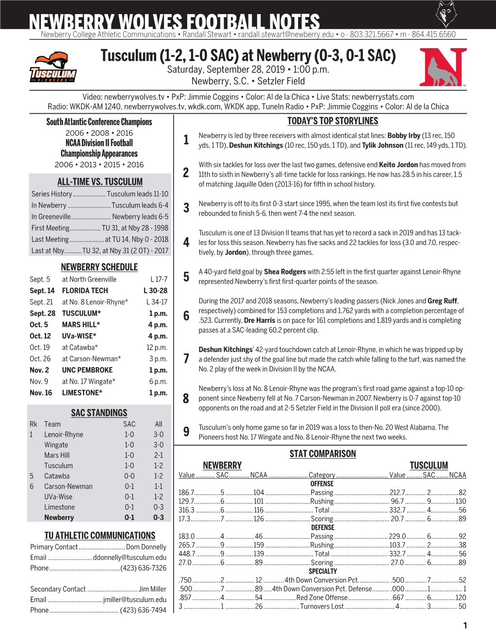 Newberry Wolves Football Notes