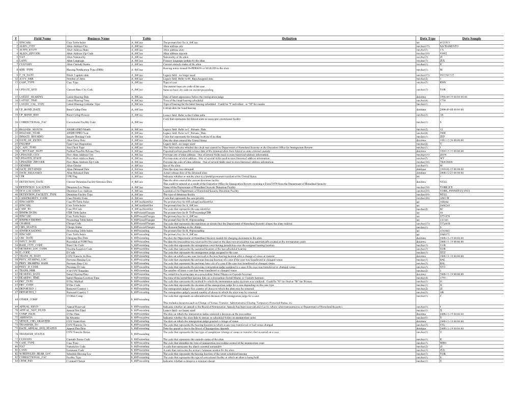 EOIR Case Data Code