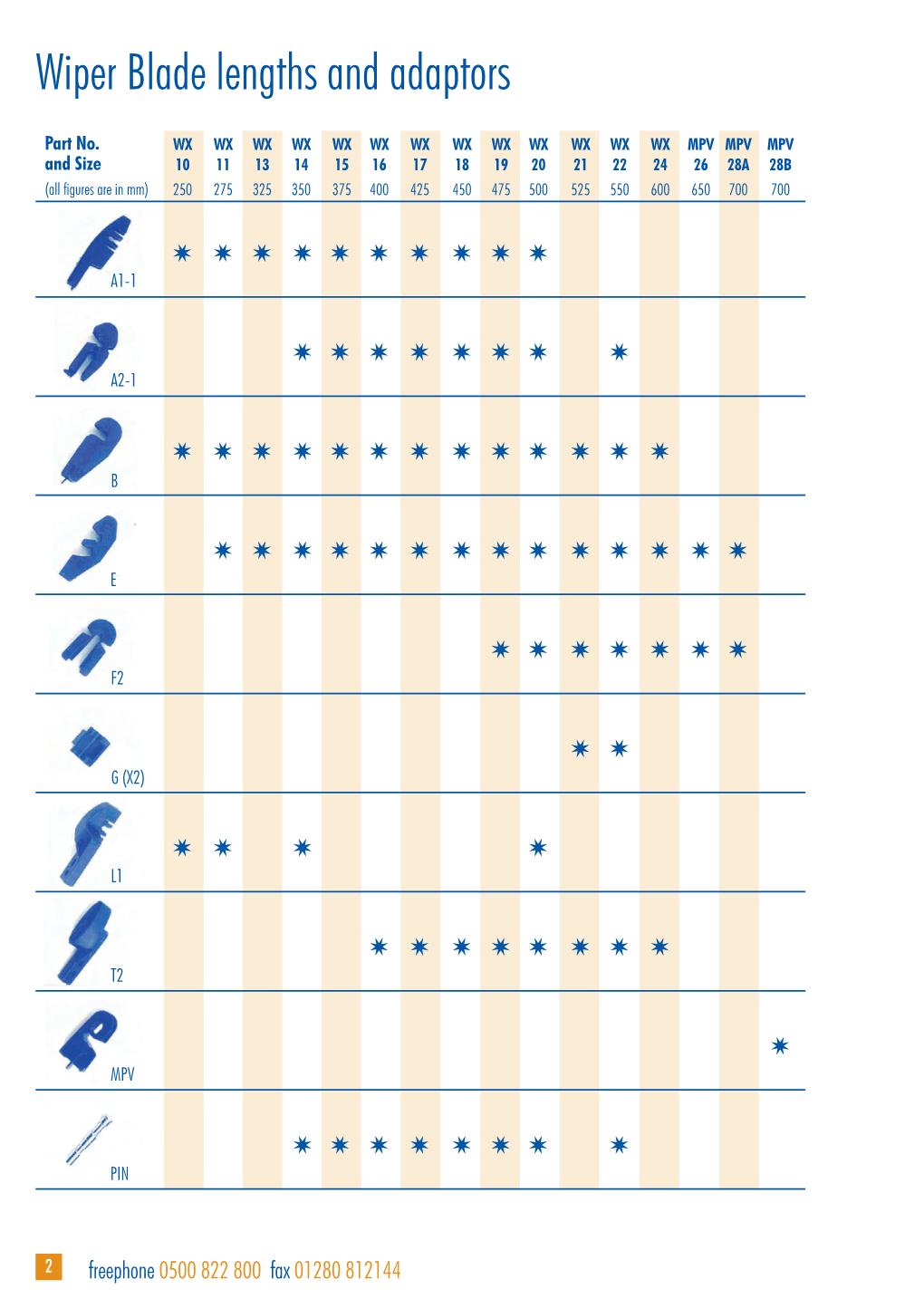 Wiper Blade Lengths and Adaptors