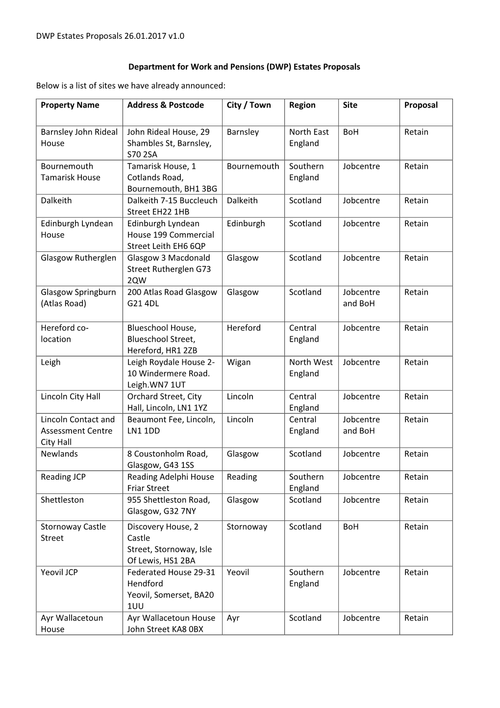 DWP Estates Proposals 26.01.2017 V1.0