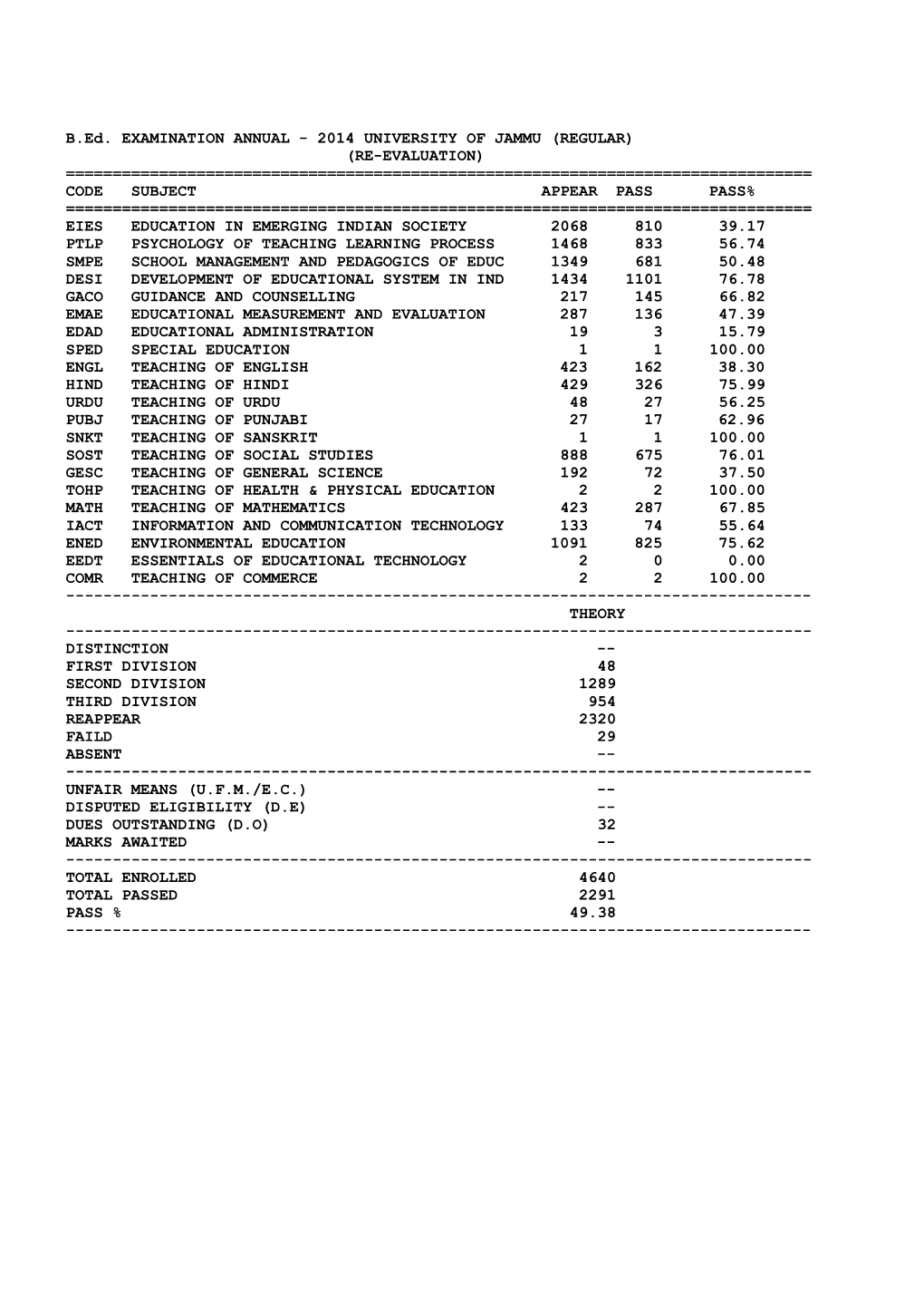 B.Ed. EXAMINATION ANNUAL