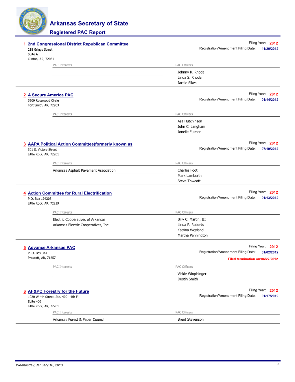 2012 Registered Political Action Committees