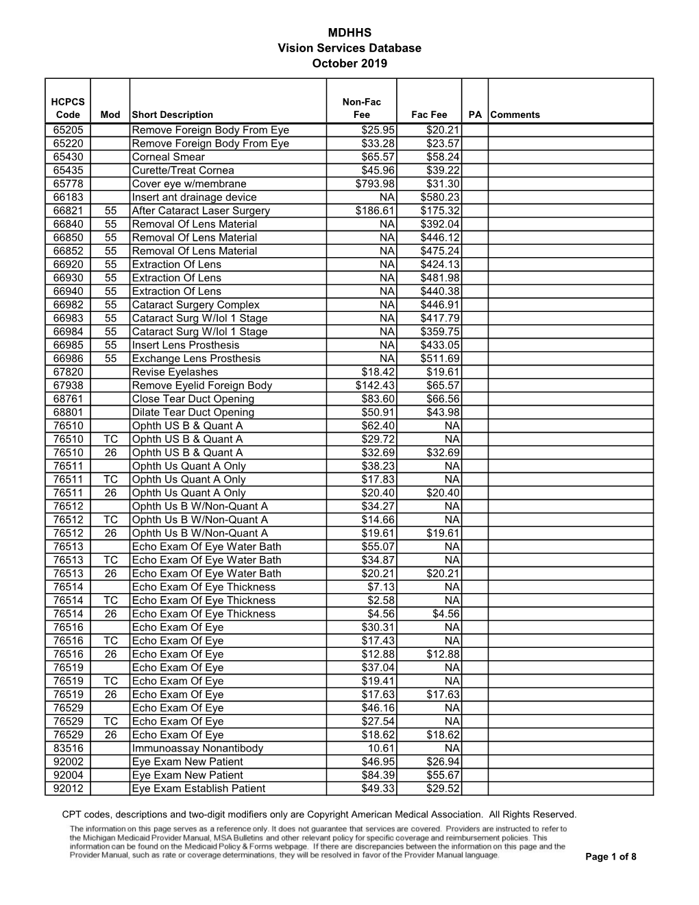 MDCH Vision Services Database