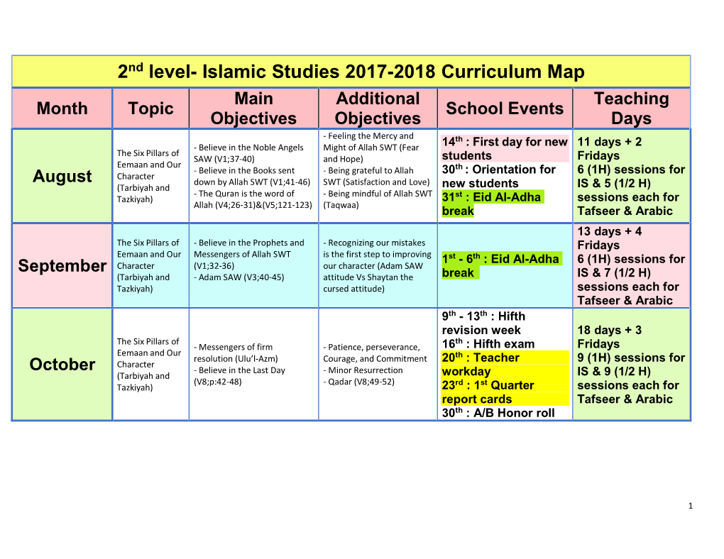 Islamic Studies 2017-2018 Curriculum