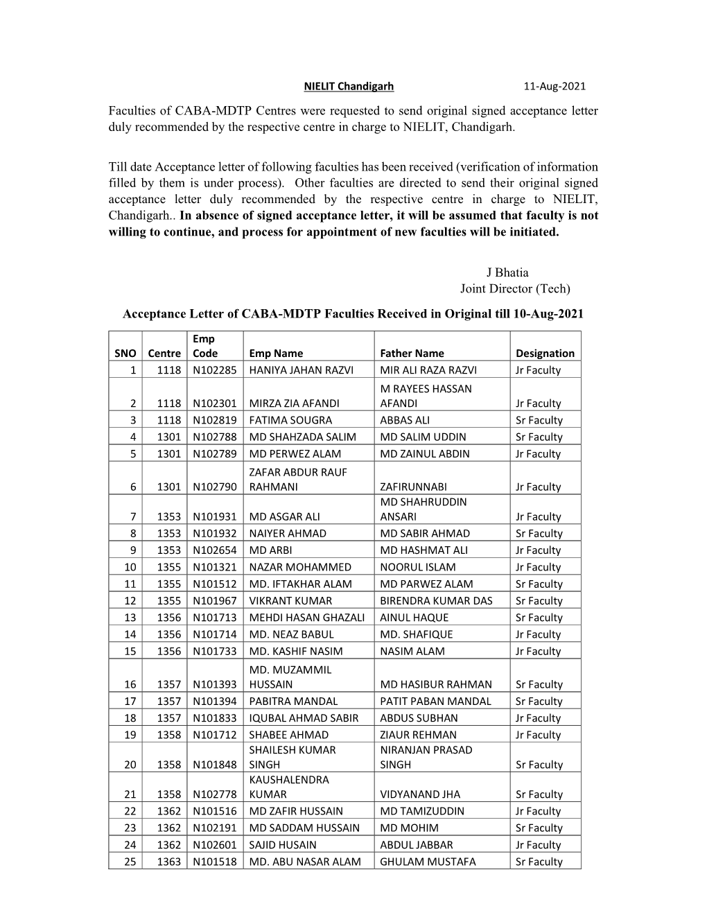 List of Faculties Whose Acceptance Letter Received Till 10-08