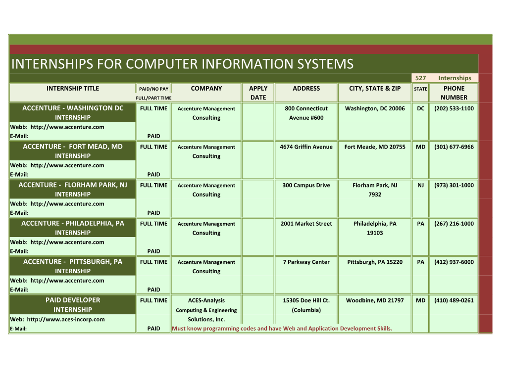 Internships for Computer Information Systems