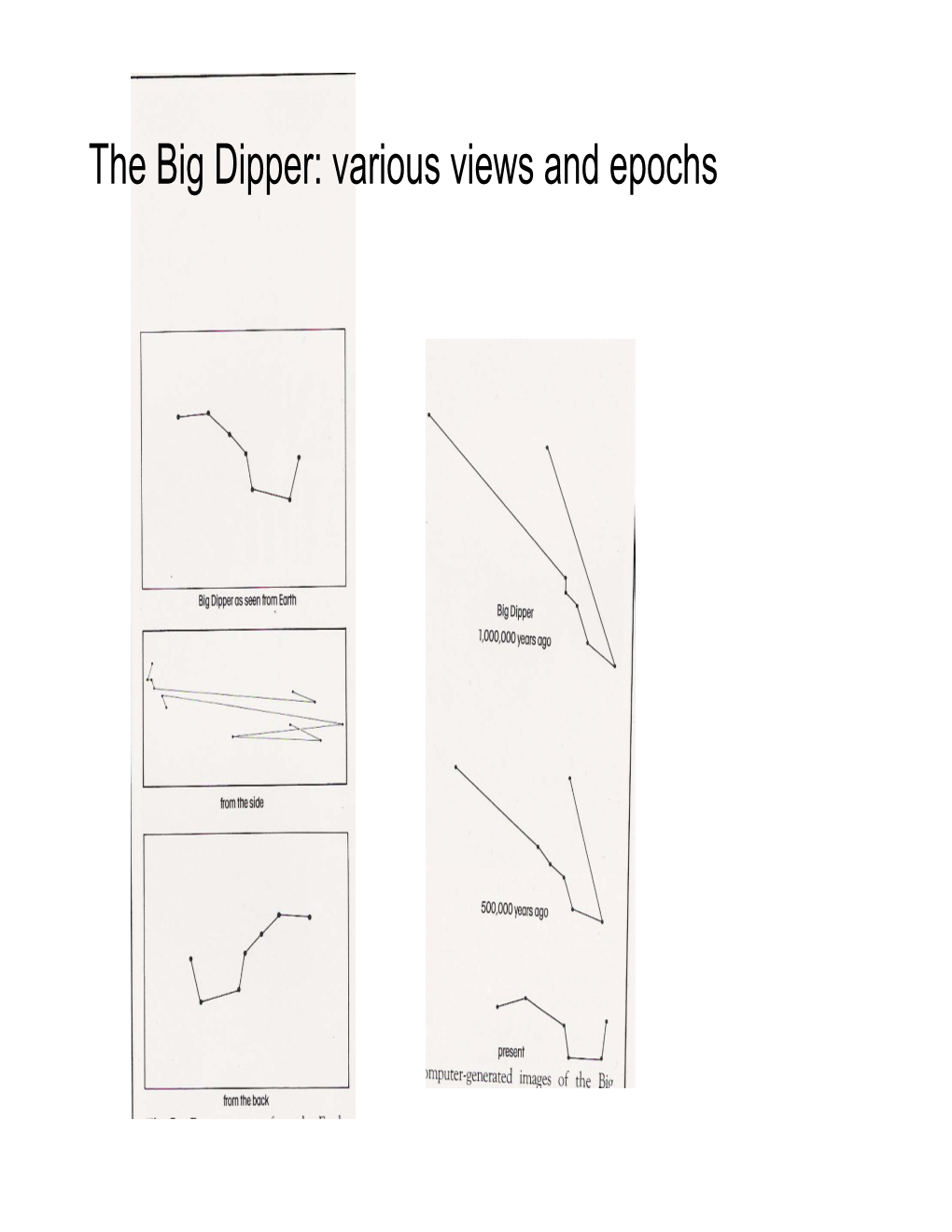 The Big Dipper: Various Views and Epochs the Celestial Sphere