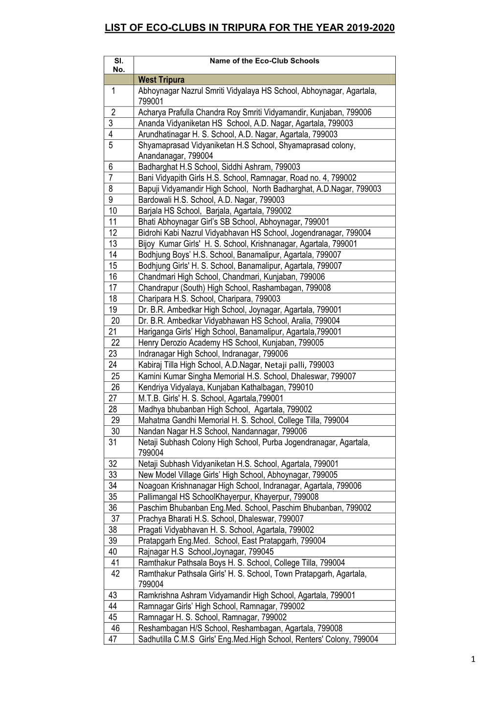 List of Eco-Clubs in Tripura for the Year 2019-2020