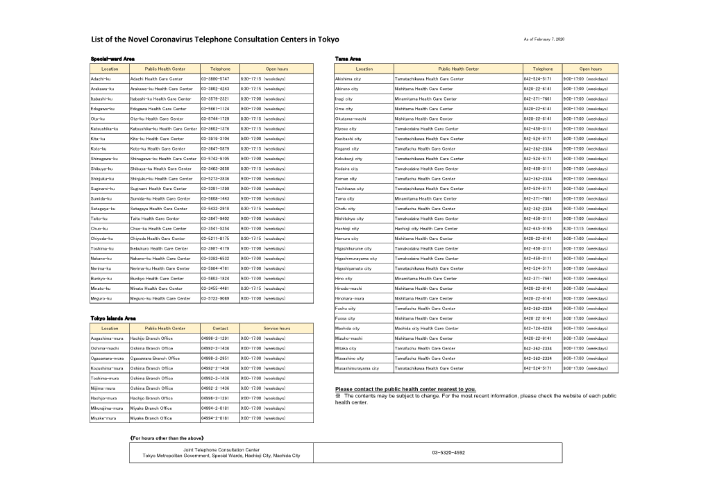 List of the Novel Coronavirus Telephone Consultation Centers in Tokyo As of February 7, 2020