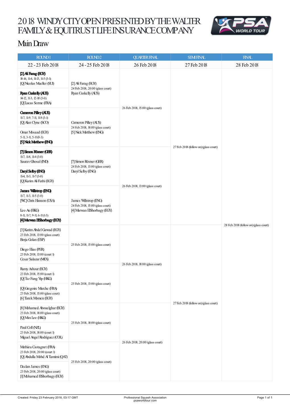 2018 Windy City Open Presented by the Walter Family & Equitrust