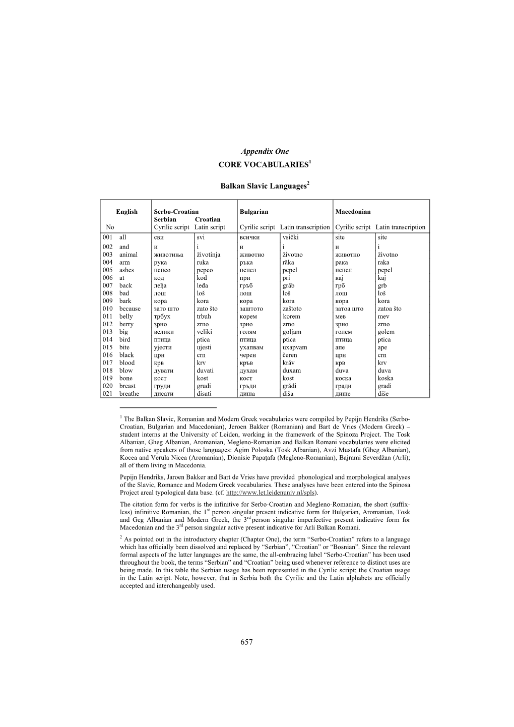 Appendix One CORE VOCABULARIES1 Balkan Slavic Languages2