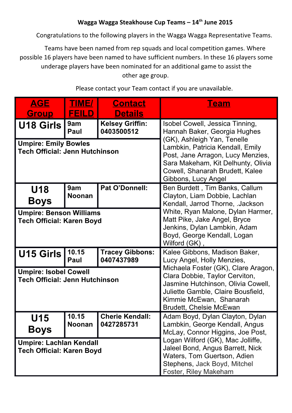 Wagga Wagga Steakhouse Cup Teams 14Th June 2015