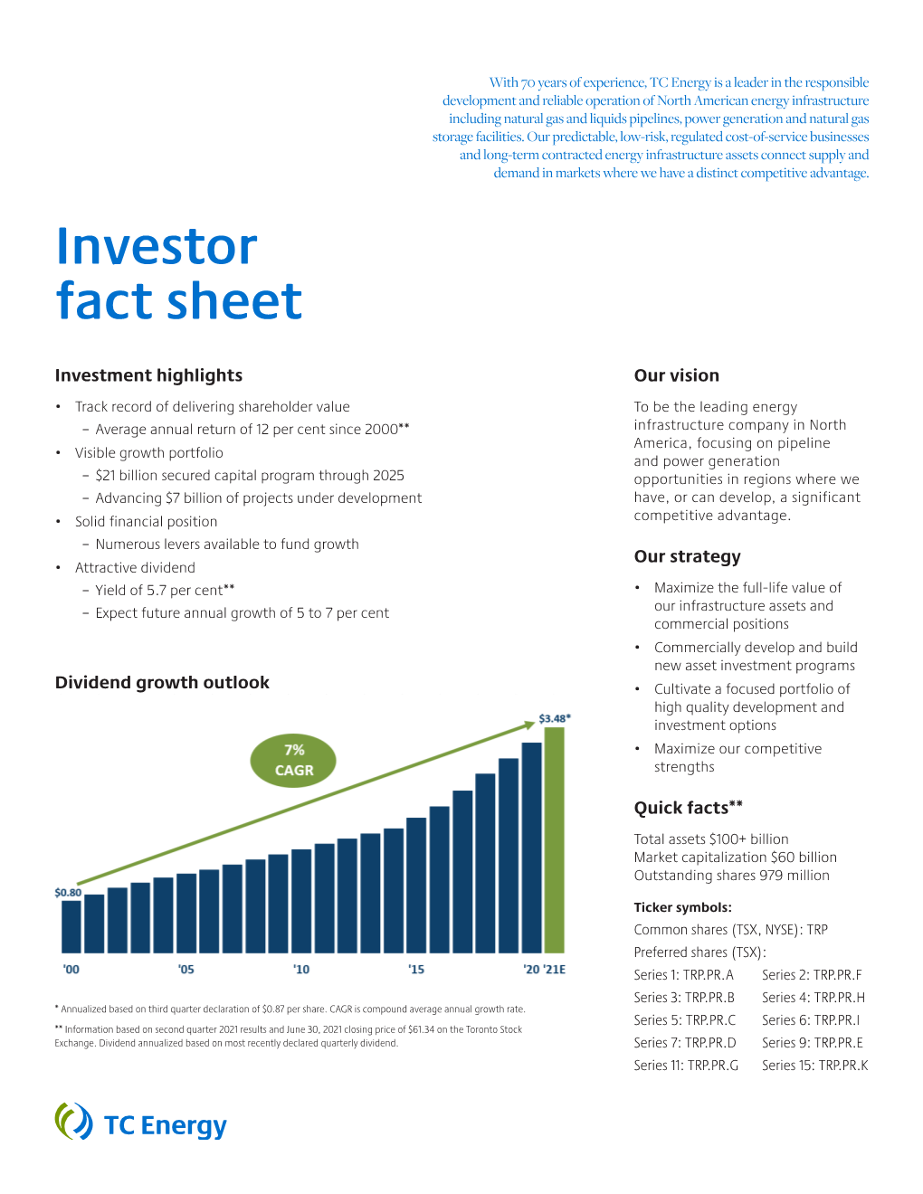 Investor Fact Sheet