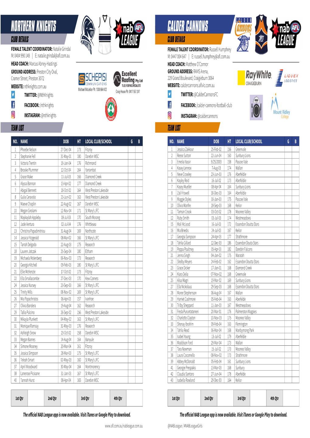 NAB League Girls Team Lists Rnd 1.Indd