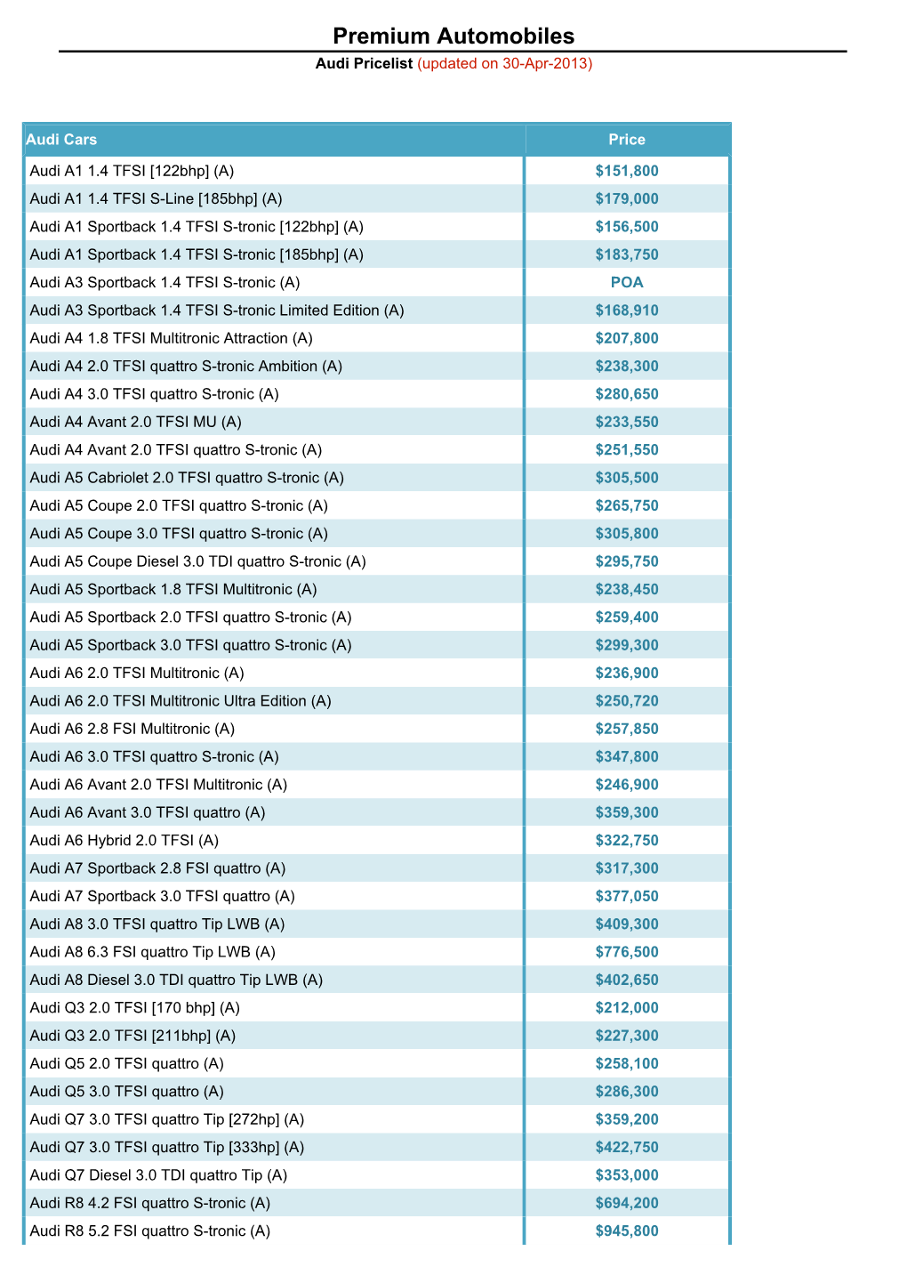 Premium Automobiles Audi Pricelist (Updated on 30-Apr-2013)