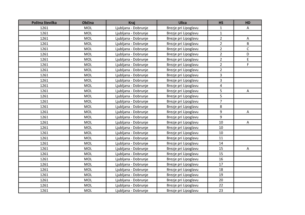 Poštna Številka Občina Kraj Ulica HS HD 1261 MOL Ljubljana