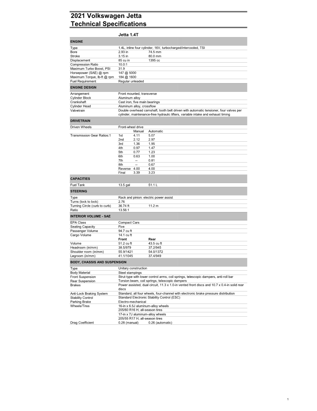 2021 Jetta Technical Specifications