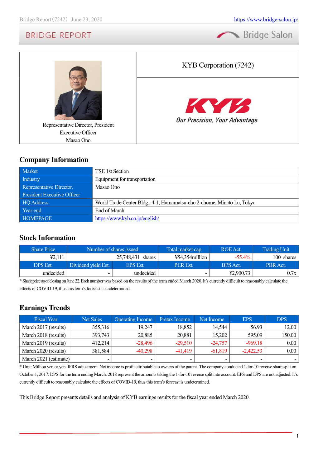 KYB Corporation (7242) Company Information Stock Information