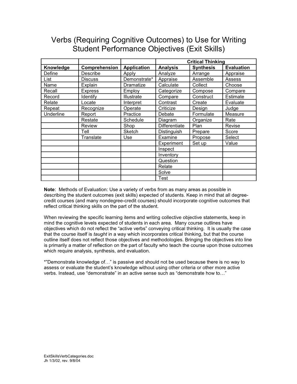 Some Verbs to Use for Writing