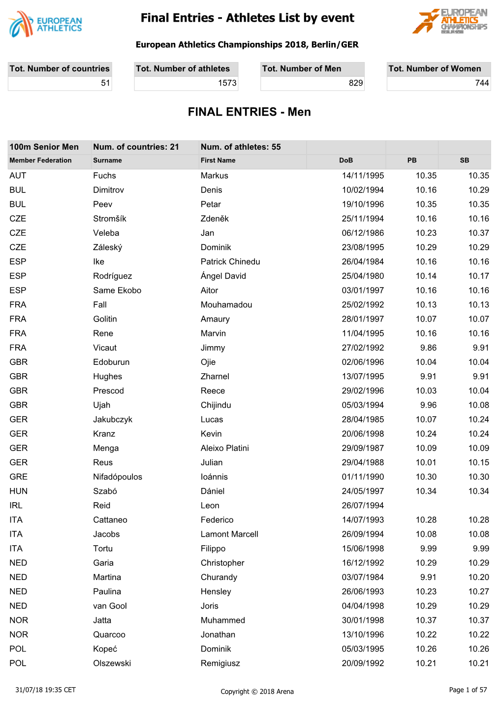 Athletes List by Event