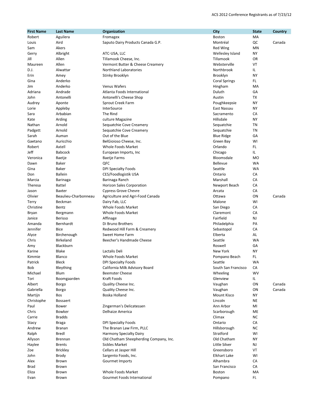 ACS 2012 Conference Registrants As of 7/23/12 First Name Last Name