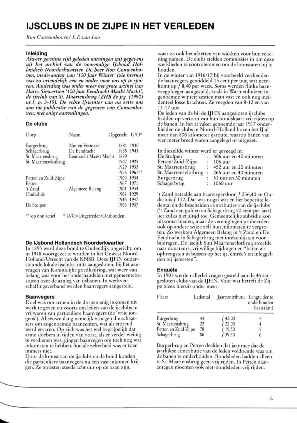 1996-01: Ijsclubs in De Zijpe in Het Verleden