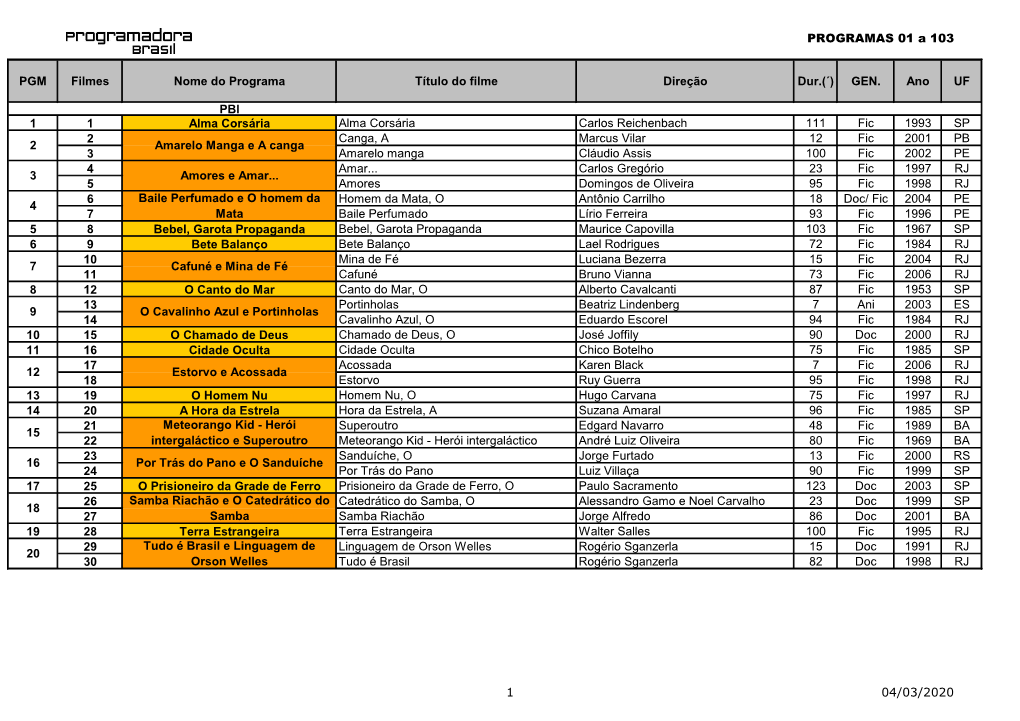 PROGRAMAS 01 a 103 PGM Filmes Nome Do