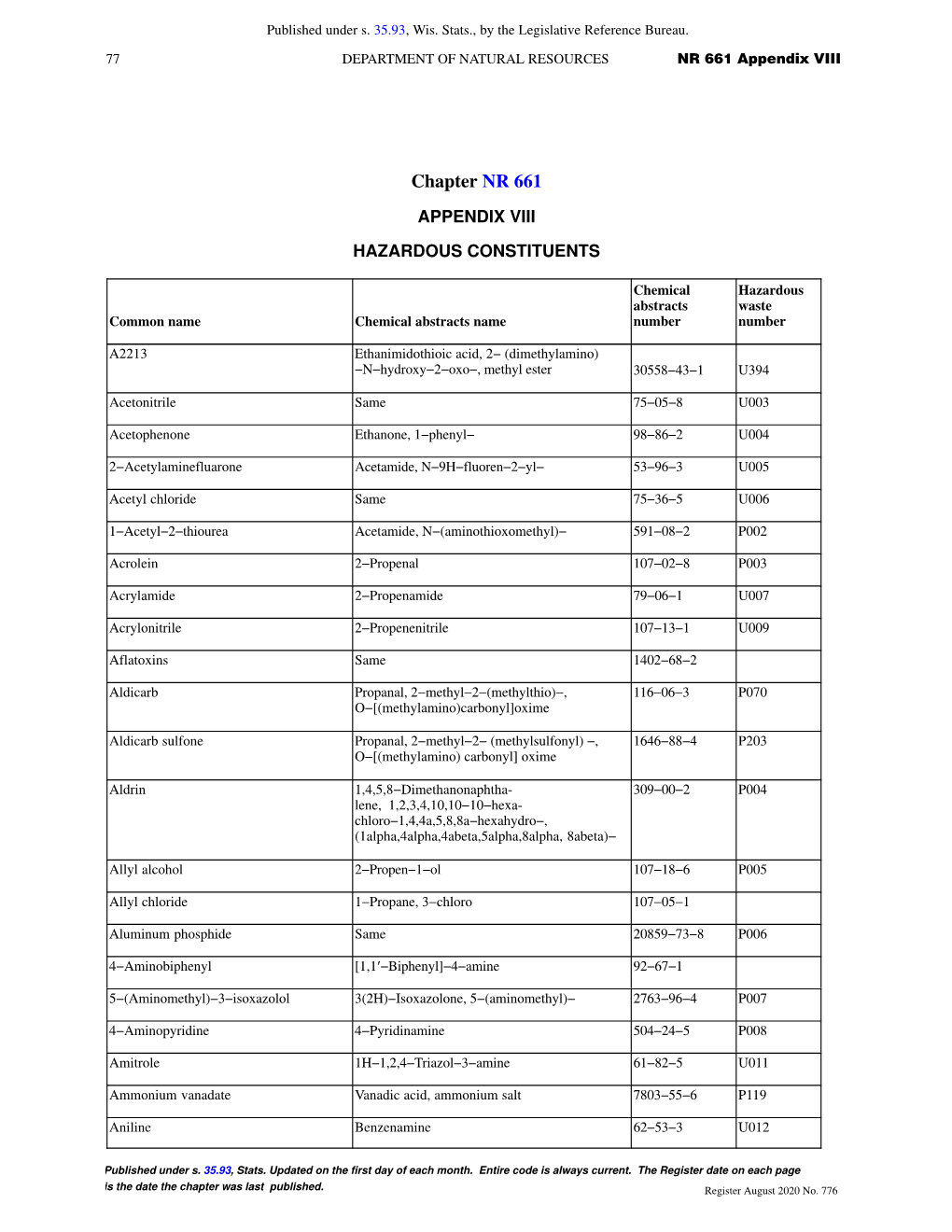 Chapter NR 661 APPENDIX VIII