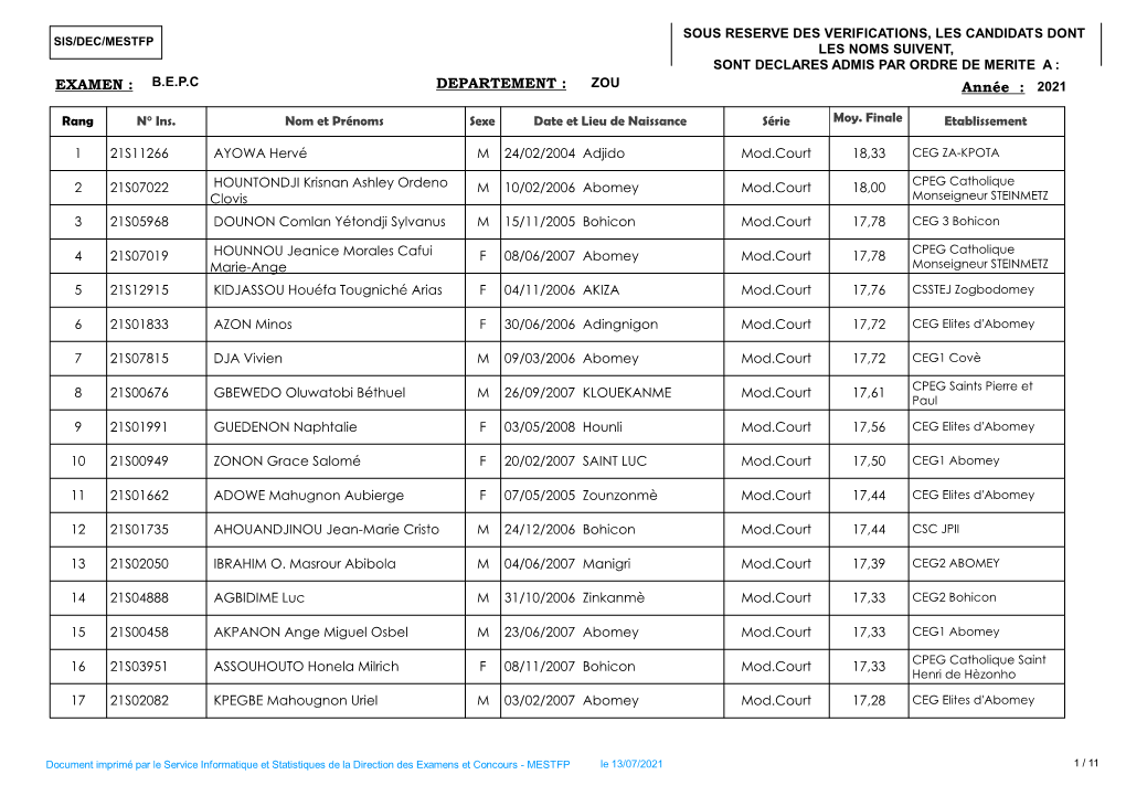 2021 Departement : Examen