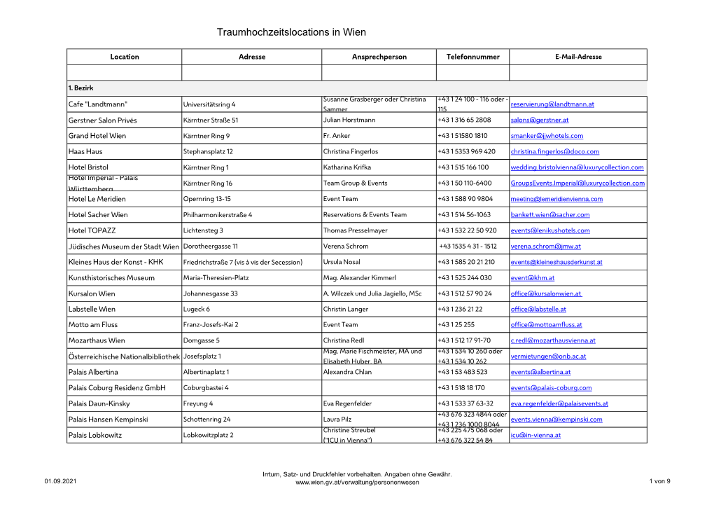 Traumhochzeitslocations in Wien