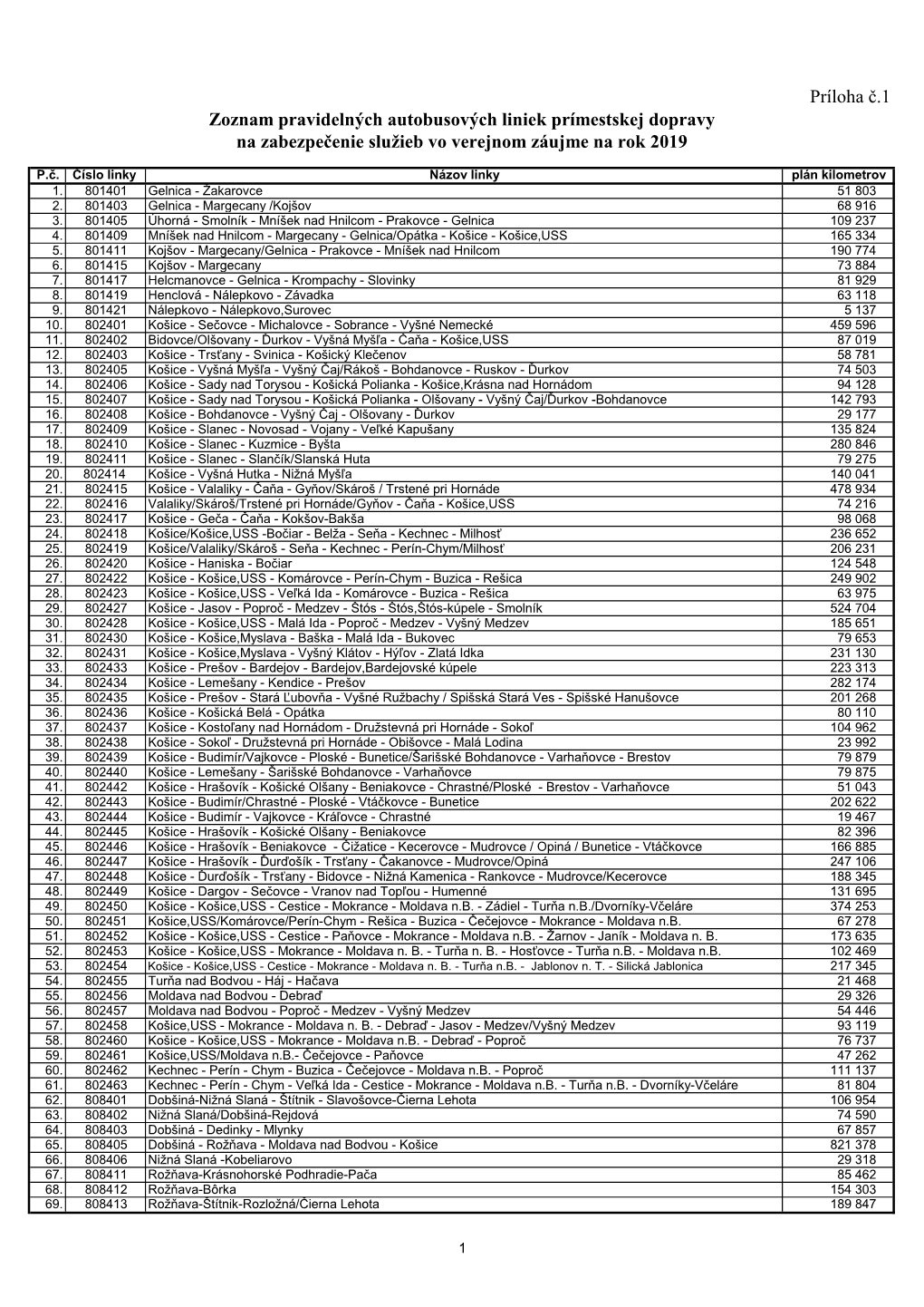 Príloha Č.1 Zoznam Pravidelných Autobusových Liniek Prímestskej Dopravy Na Zabezpečenie Služieb Vo Verejnom Záujme Na Rok 2019
