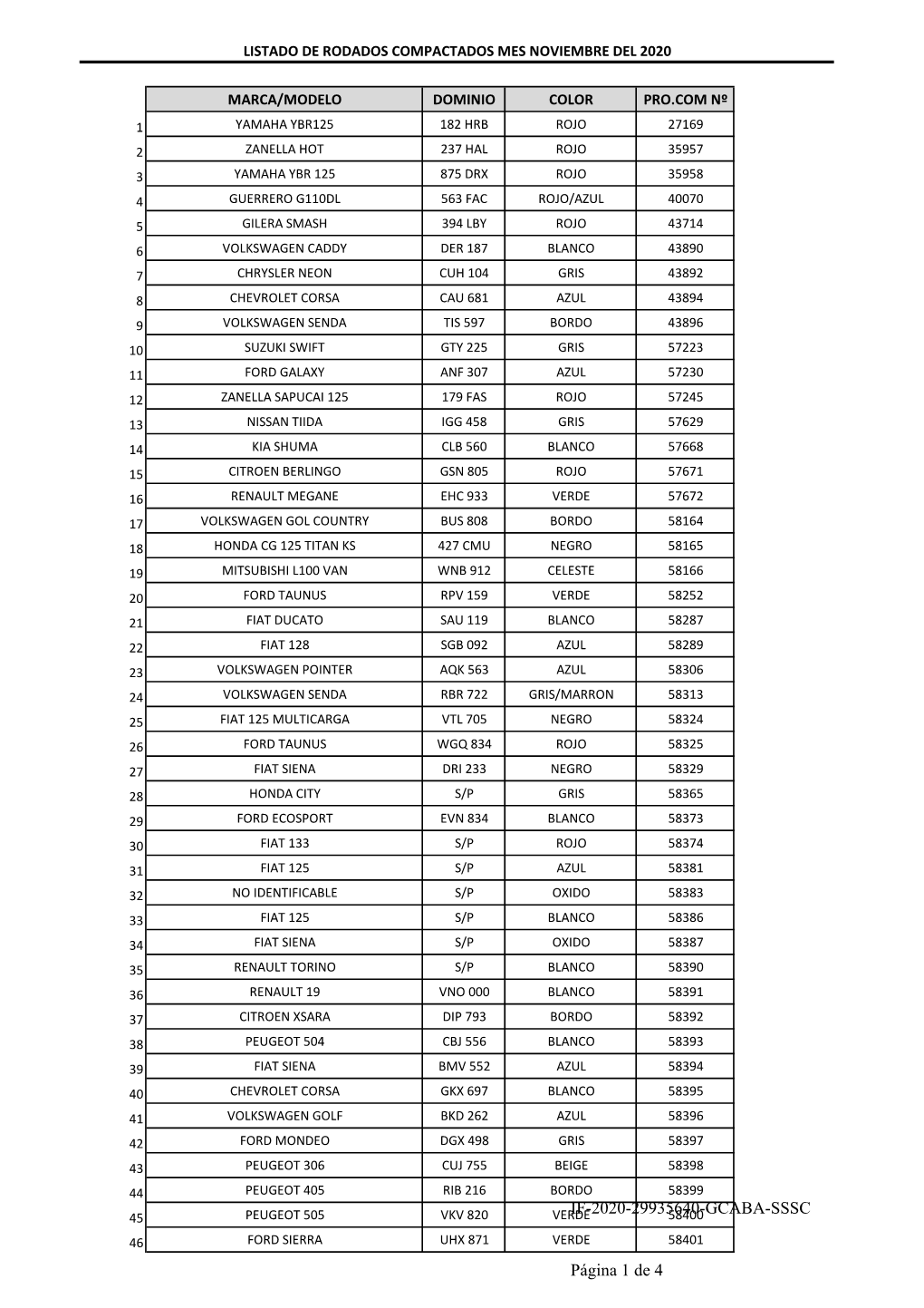 IF-2020-29935640-GCABA-SSSC Página 1 De 4