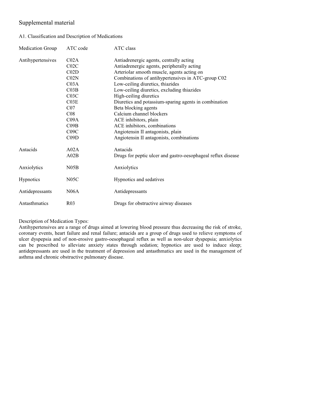 A1. Classification and Description of Medications