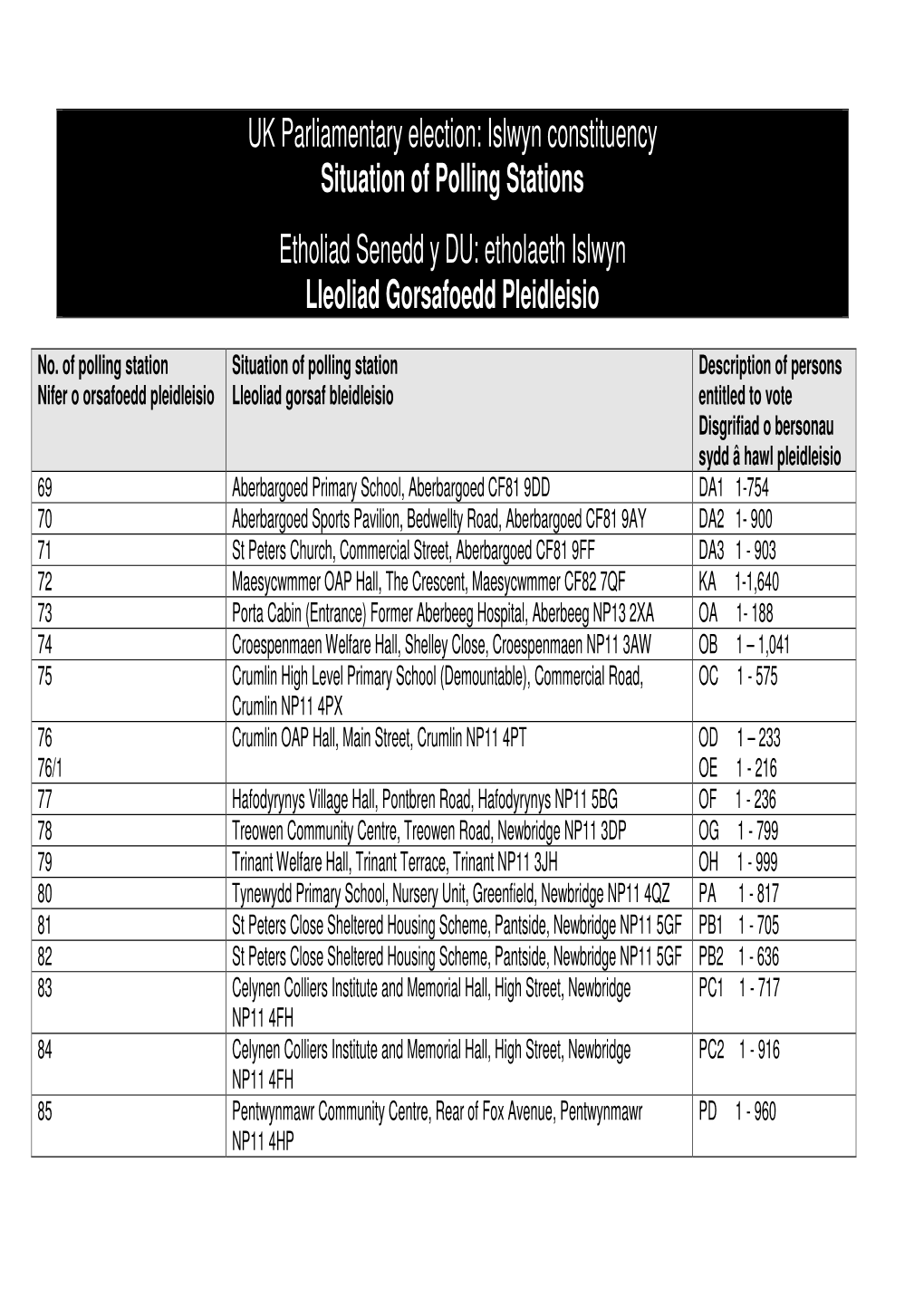 UK Parliamentary Election: Islwyn Constituency Situation of Polling Stations