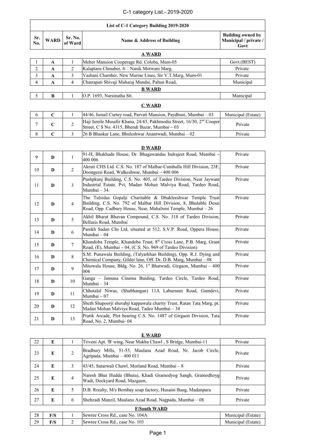C-1 Category List.- 2019-2020 Page 1